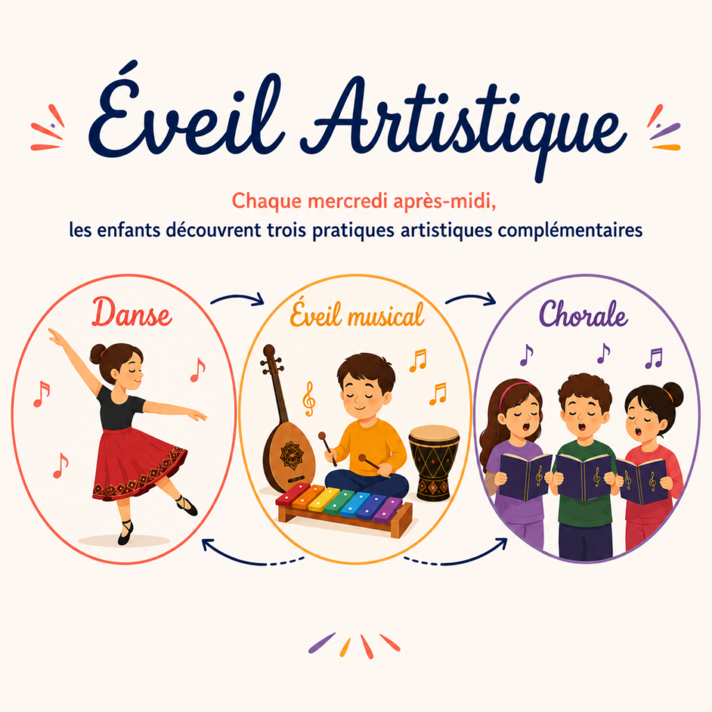 éveil artistique pour les enfants de 5 à 7 ans tous les mercredis : danse, chorale, musique